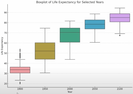 Data Chart: Country Life Expectancy