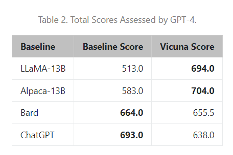 Total score assessed by gpt-4