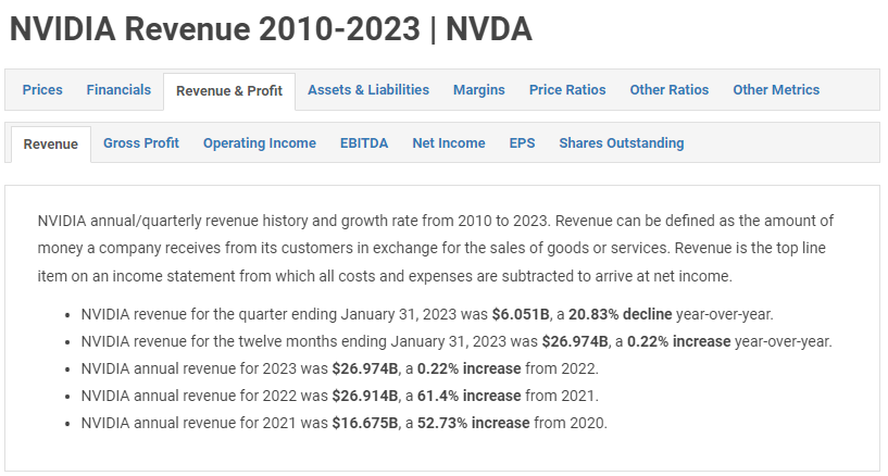Nvidia Revenue 