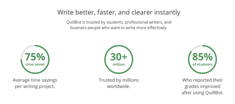 Three important statistics on how quillbot improves your business
