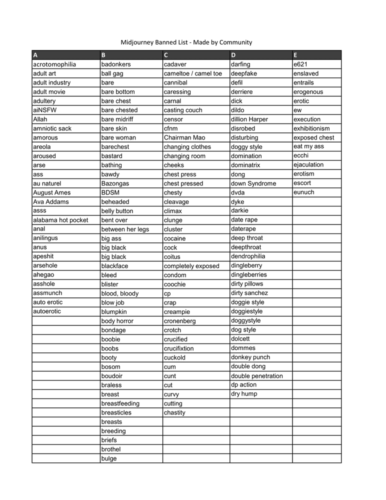 Midjourney Banned List 1