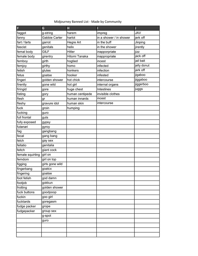 Midjourney Banned List 2