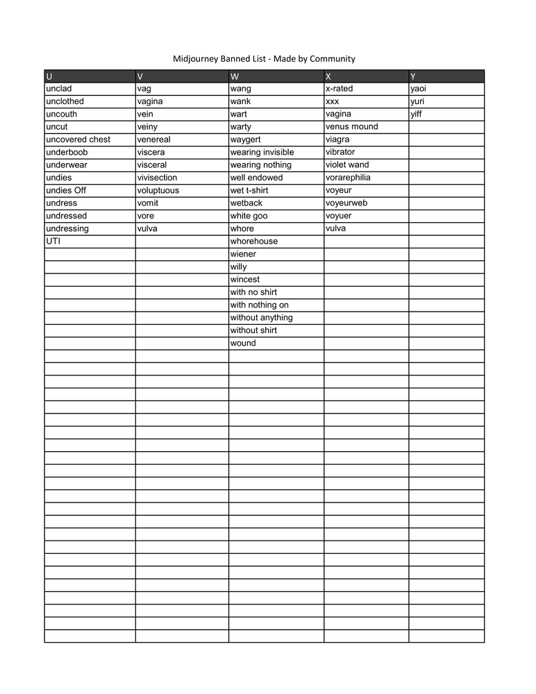 Midjourney Banned List 5