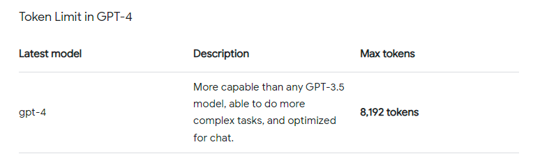 GPT-4 Token Limit