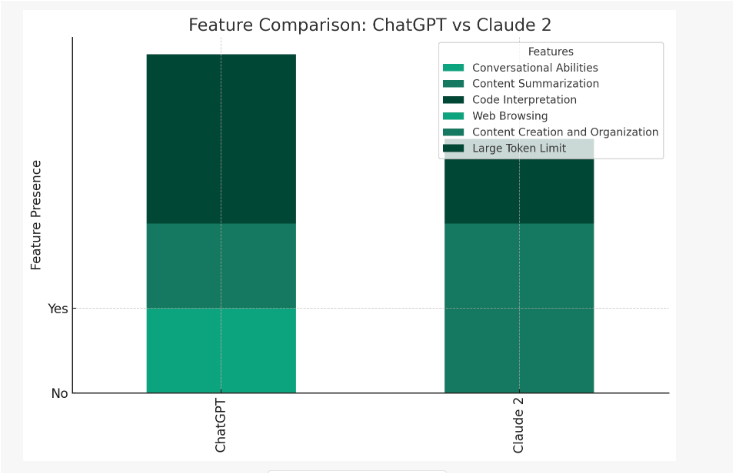 ChatGPT vs Claude 2: Feature Comparison